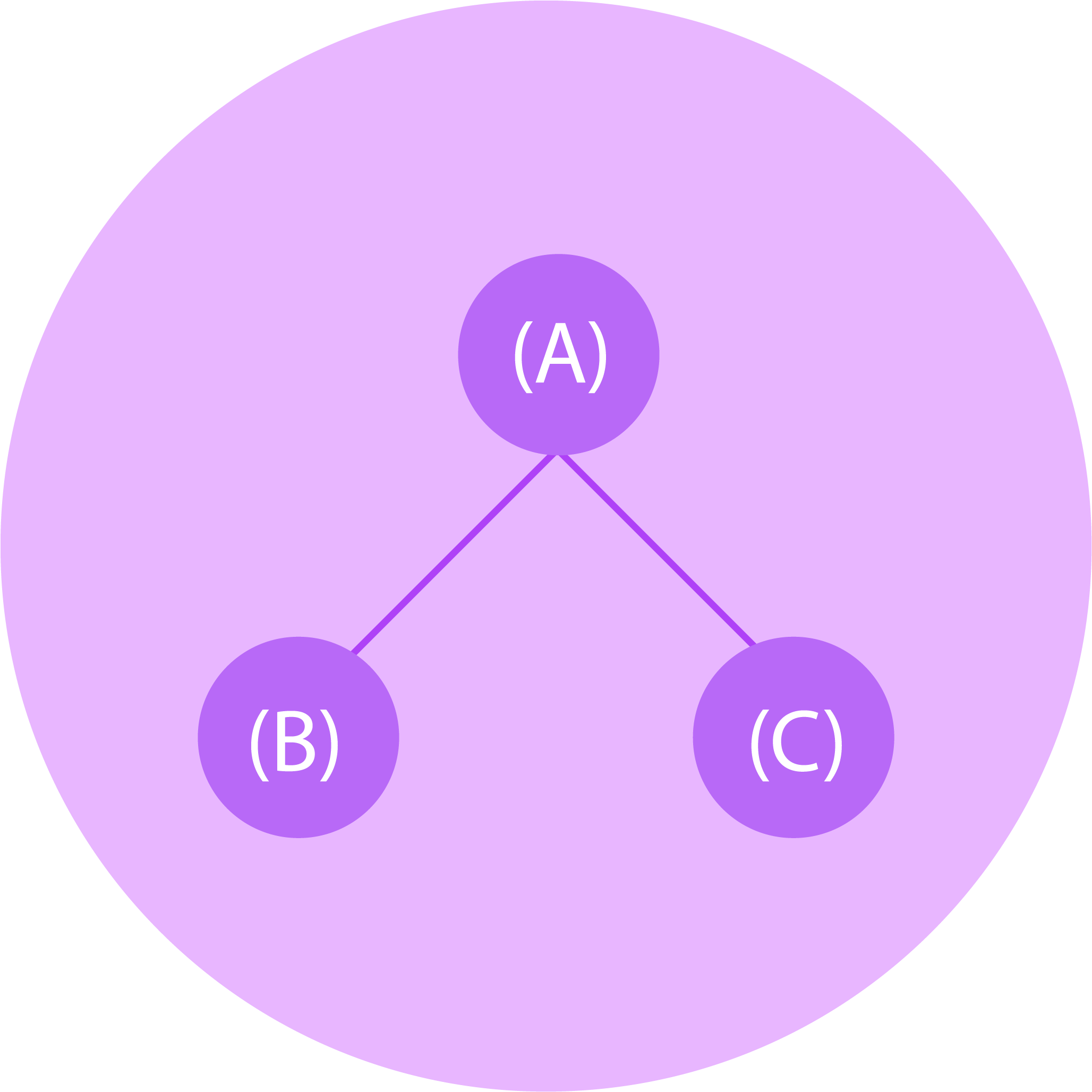 Binary Plan